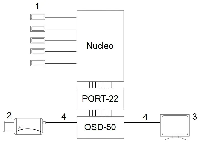 konwerter-generatora-znakow-osd-port-22
