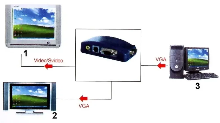 konwerter-vga-video-ax-2560-model-ax-2560