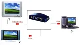konwerter-vga-video-ax-2560-model-ax-2560