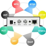 uraycoder-sdi-do-ip-encoder-koder-wideo-h-265-h-264-z-obsluga-rtmp-srt-hls-stan-powystawowy
