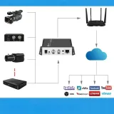 uraycoder-sdi-do-ip-encoder-koder-wideo-h-265-h-264-z-obsluga-rtmp-srt-hls-kod-producenta-h-265