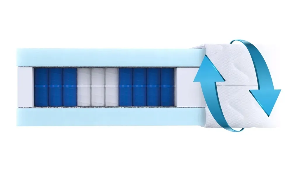 materac-140x200-kieszeniowy-21-cm-srednio-twardy-dwustronny-7-stref-blanka