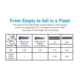 ladowarka-xtar-bc8-li-ion-15v-r6-r03-ni-mh-12v-aa-aaa-8-kanalow-usb-c