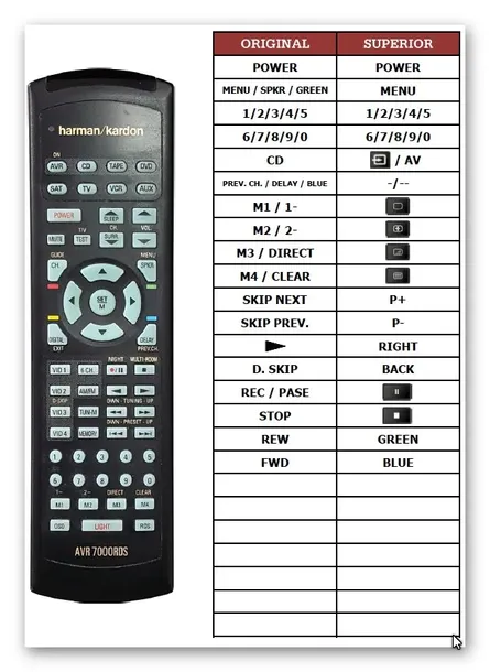 pilot-superior-do-harman-kardon-avr7000-kod-producenta-avr7000