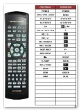 pilot-superior-do-harman-kardon-avr7000-kod-producenta-avr7000