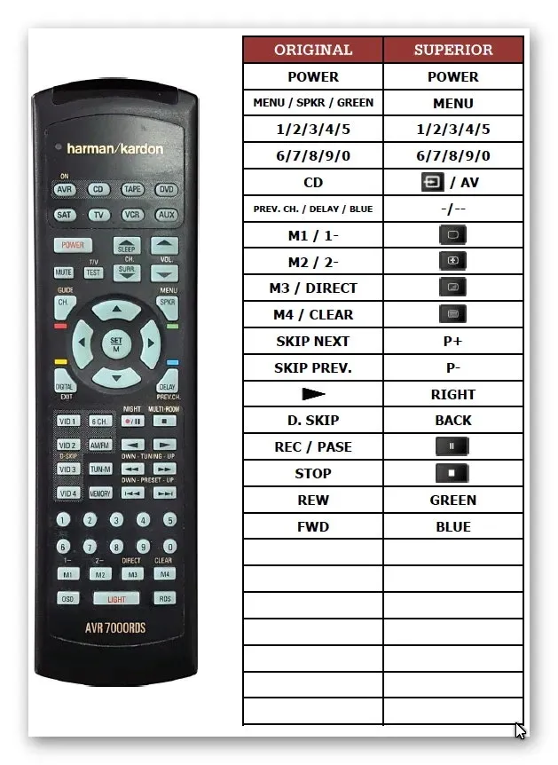 pilot-superior-do-harman-kardon-avr7000