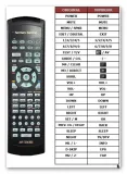 pilot-superior-do-harman-kardon-avr7000-marka-superior