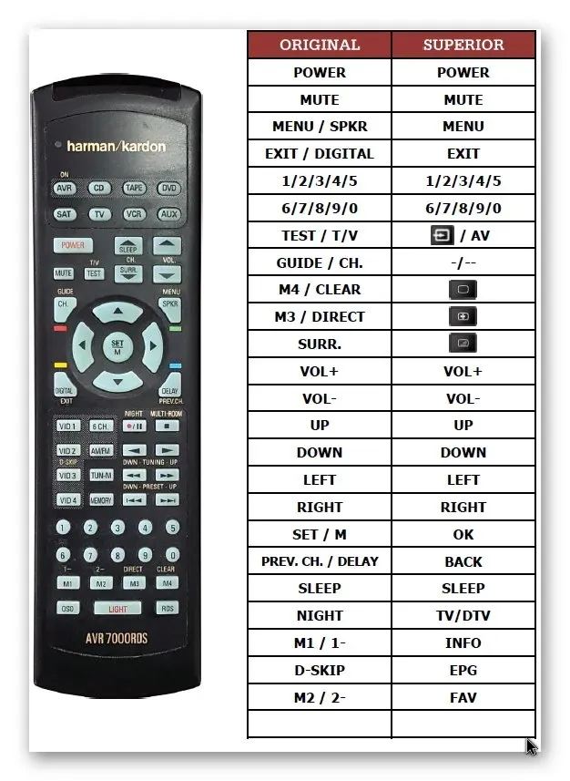 pilot-superior-do-harman-kardon-avr7000