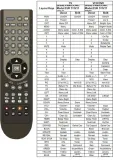 pilot-panasonic-eur511211