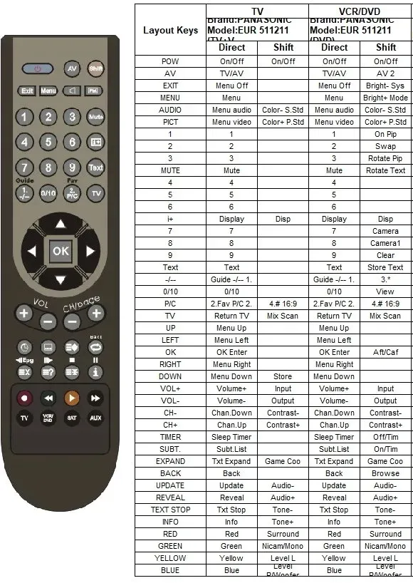 pilot-panasonic-eur511211