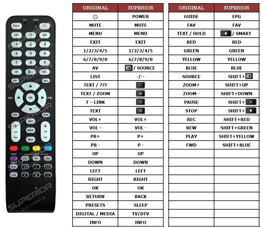 pilot-do-thomson-26hs2244-04tcltel0203