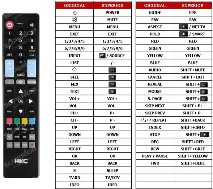 pilot-superior-do-hkc-32c1nhd-t2-przeznaczenie-sat-tv