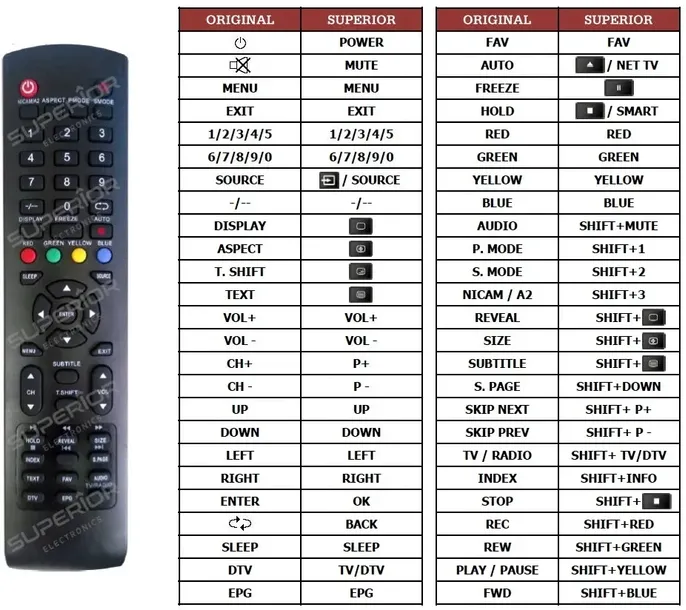 pilot-superior-do-hkc-32c1nhd-t2-kod-producenta-ysp-500-ysp-900-ysp-1100