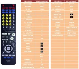 pilot-superior-do-denon-avr1803-avr-683-avr-m330