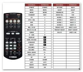 pilot-superior-do-yamaha-rav34-rxv363