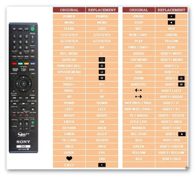 pilot-sony-rmt-d258p