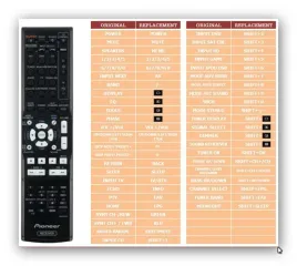 pilot-superior-do-pioneer-vsx-329k-vsx-529k-vsx-s510w