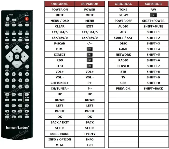 pilot-superior-do-toshiba-ct-90388-przeznaczenie-tv