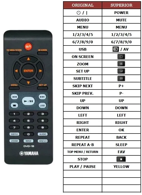pilot-superior-do-yamaha-dvd-16
