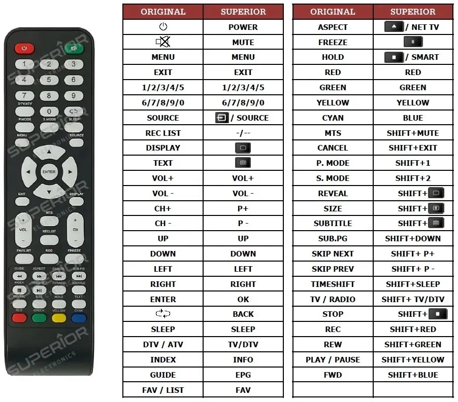 pilot-superior-do-manta-320e10-led3203-led92201-led4206