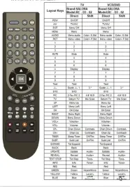 pilot-salora-combi-tv-lcd1911-tndvx-rc-d3-03