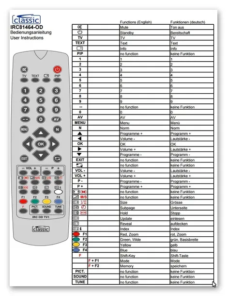 pilot-classic-od-irc81761-grundig-kod-producenta-irc84051