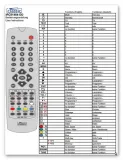 pilot-classic-od-irc81761-grundig-kod-producenta-irc84051