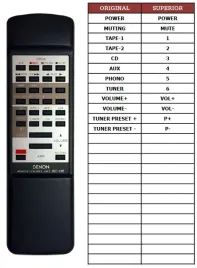 pilot-superior-do-denon-rc-176