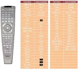 pilot-superior-do-harman-kardon-avr460-stan-nowy