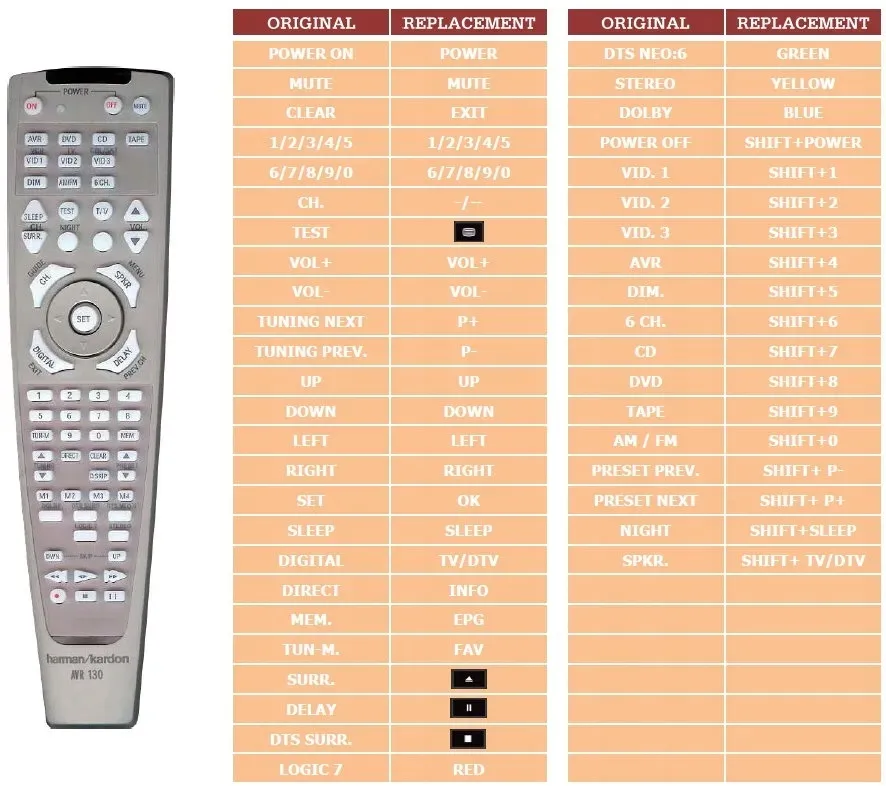 pilot-superior-do-harman-kardon-avr460