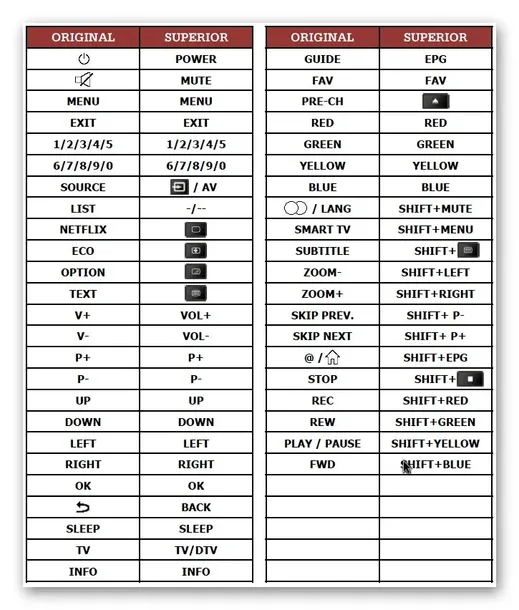 pilot-superior-do-harman-kardon-avr460-kod-producenta-avr130