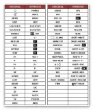 pilot-superior-do-harman-kardon-avr460-kod-producenta-avr130