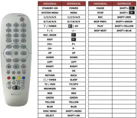 pilot-superior-do-philips-dvdr610