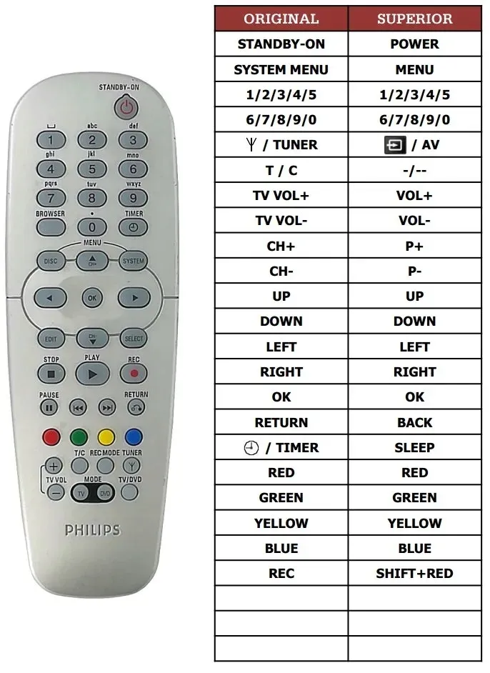 pilot-superior-do-philips-dvdr610