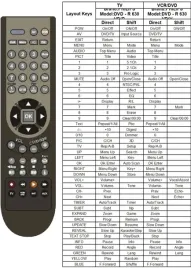 pilot-do-philips-dvdr630vr-dvdr755