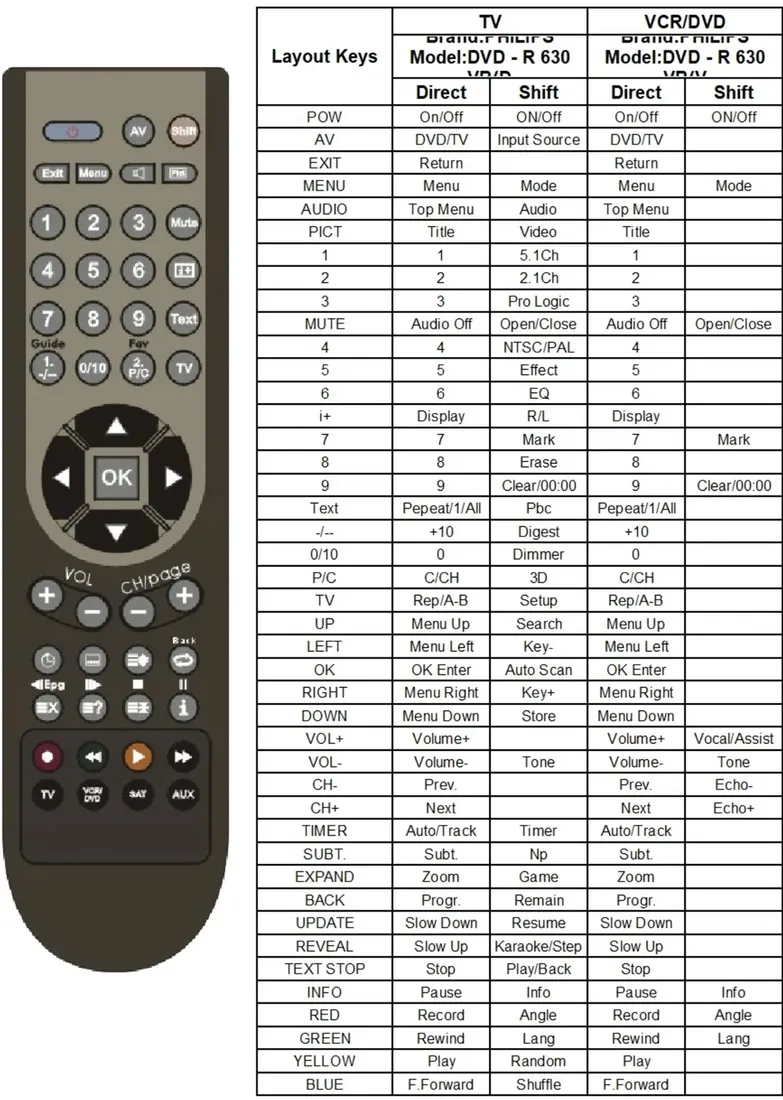 pilot-do-philips-dvdr630vr-dvdr755