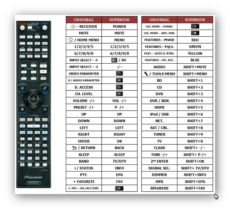 pilot-supperior-do-pioneer-vsx-922
