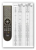 pilot-tv-sharp-gb042wjsa-lc-32le144-lc-32le244