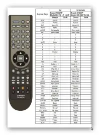 pilot-tv-sharp-gb042wjsa-lc-32le144-lc-32le244