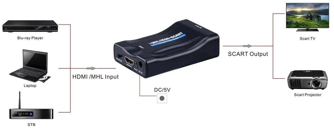 konwerter-hdmi-na-scart