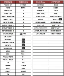pilot-do-onkyo-kino-domowe
