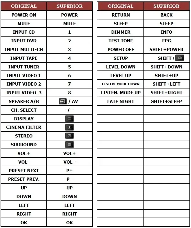 pilot-do-onkyo-kino-domowe