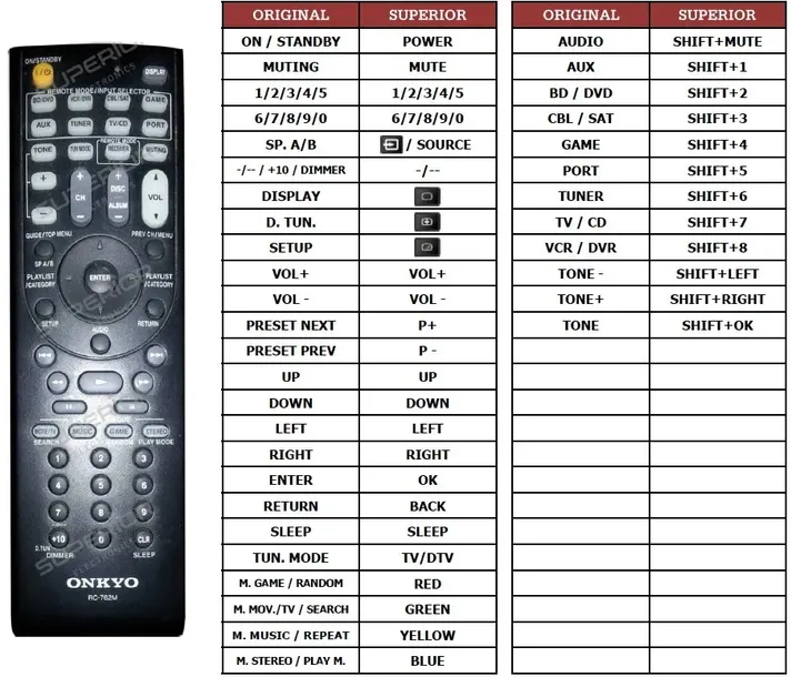 pilot-do-onkyo-kino-domowe-przeznaczenie-kino-domowe-tv