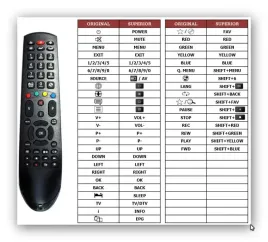 pilot-rc4900-luxor-dmtech-digiquest-telefunken