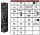 pilot-rc4900-luxor-dmtech-digiquest-telefunken-przeznaczenie-tv