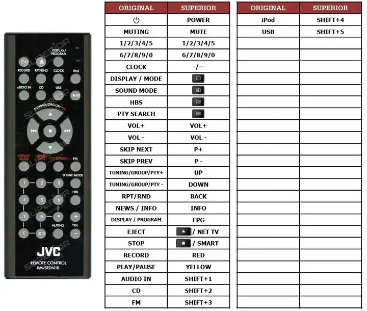 pilot-rc4900-luxor-dmtech-digiquest-telefunken-kod-producenta-rc4900