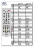 pilot-classic-od-irc81561-sharp-przeznaczenie-tv