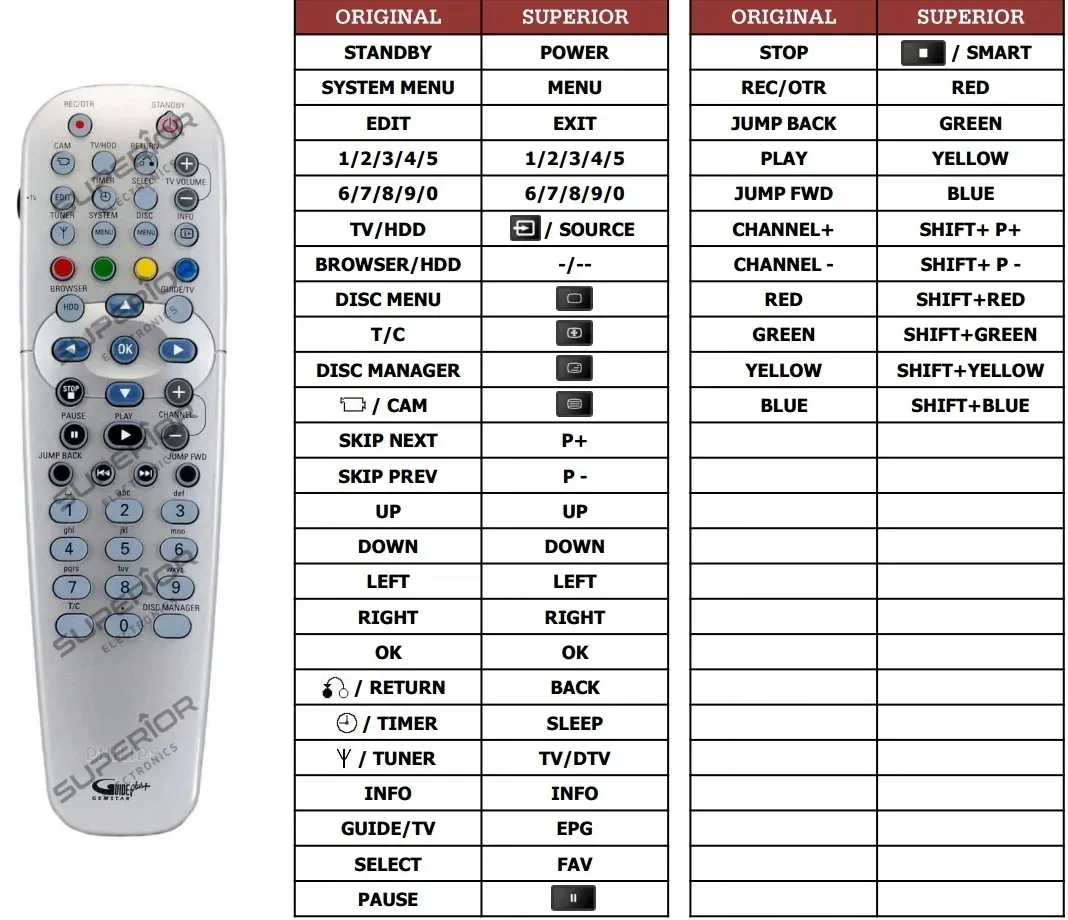 pilot-superior-do-philips-hdrw720