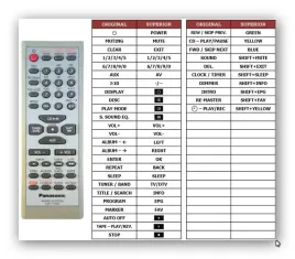 pilot-superior-do-panasonic-sa-pm28