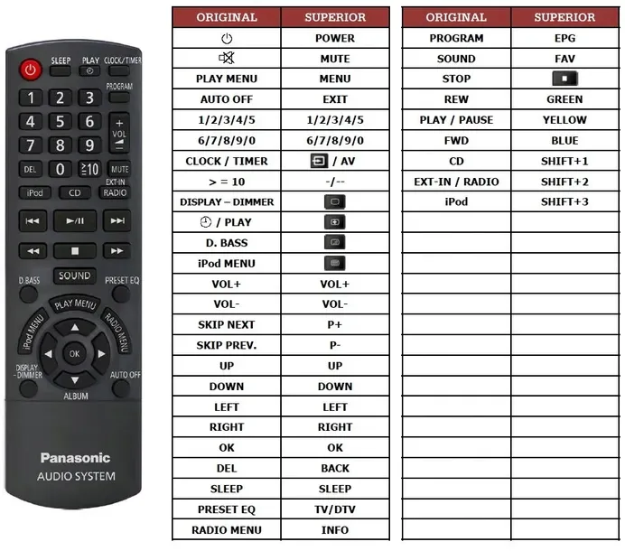 pilot-superior-do-panasonic-sa-pm28-przeznaczenie-dvd-kino-domowe
